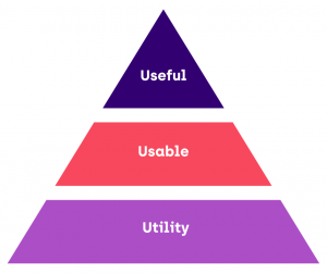 User Experience Pyramid